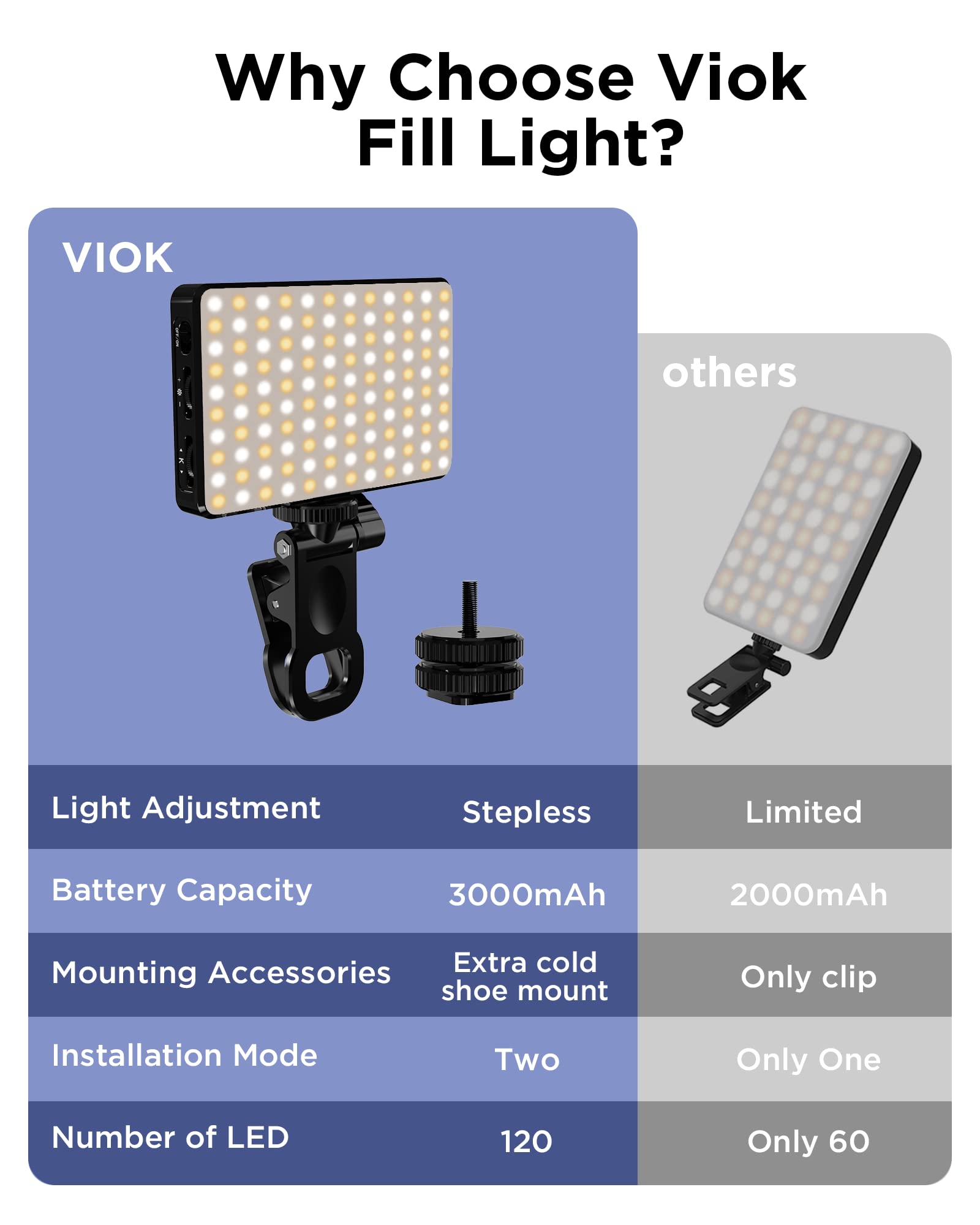 LED Selfie Light 3000Mah 120 L - Photography Bulb บทวิจารณ์และราคา